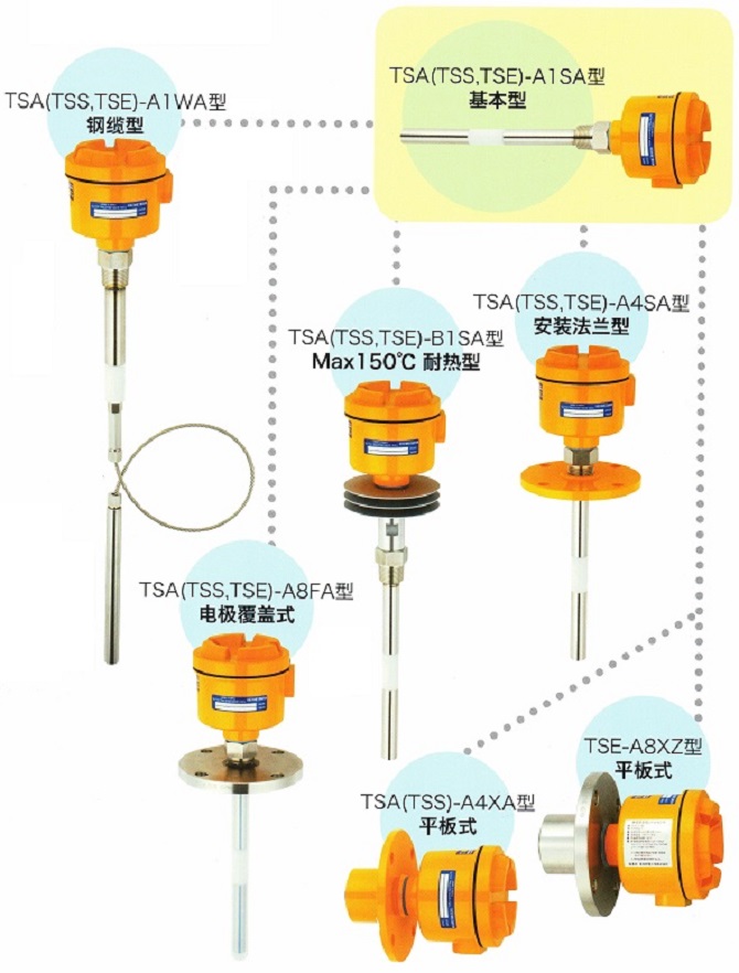 1750256609459149.jpg 電容式料位計(jì)—TOWA.jpg